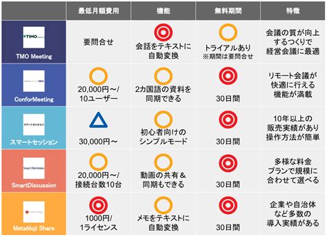 改善 比較|業務効率化ツール 13選｜比較・選定ポイントとおす 